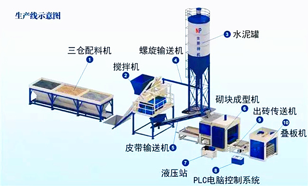 標(biāo)磚制磚機生產(chǎn)線